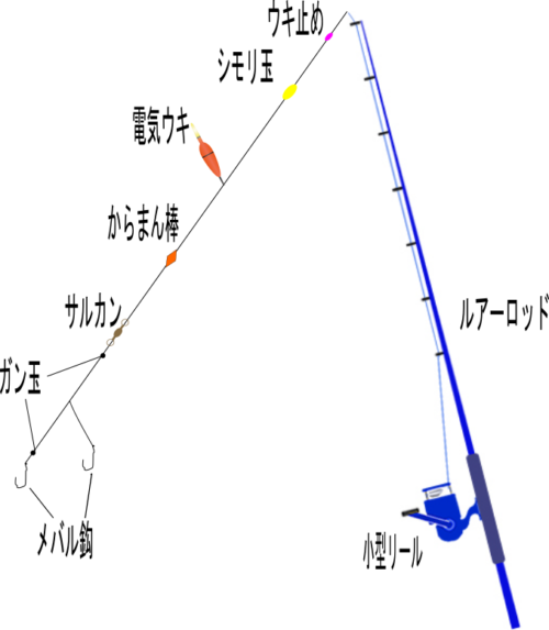 エビ撒き釣りの仕掛け これでメバルを狙ってみよう ナギの生活ラボ