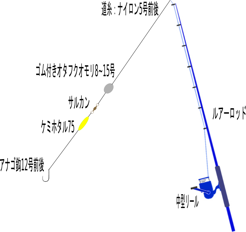 アナゴ釣りの仕掛けはたったコレだけ 自作もできて実は簡単に釣れる ナギの生活ラボ